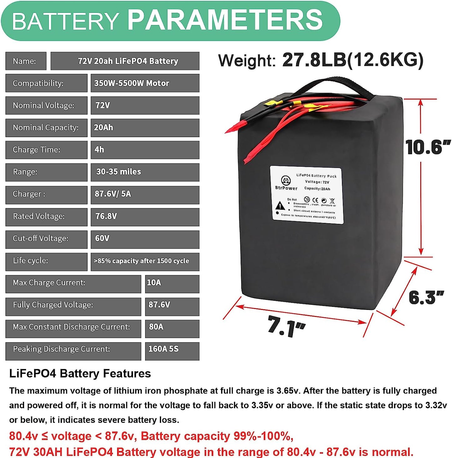 BtrPower Ebike Battery 72V 20AH LiFePO4 Battery Pack with 5A Charger 80A BMS