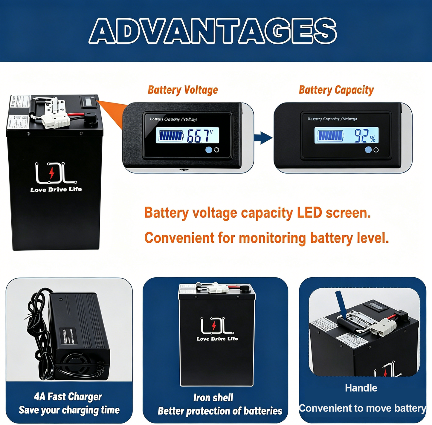 60V Ebike Battery 30Ah Lithium LiFePO4 30A BMS for 0-1800W Electric Bike Scooter Metal case battery with battery level display