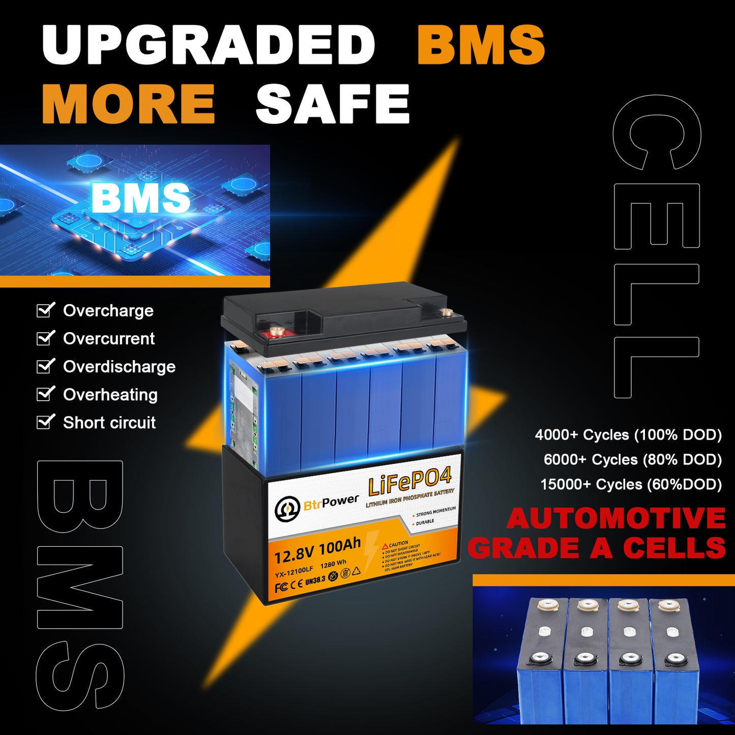 12V 100Ah Group 24 LiFePO4 Lithium Battery Built-In 100A BMS, 1280Wh Energy