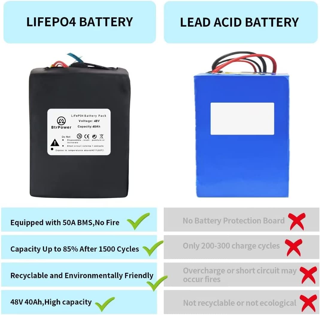 BtrPower Ebike Battery 48V 40AH LiFePO4 Battery Pack with 5A Charger, 50A BMS