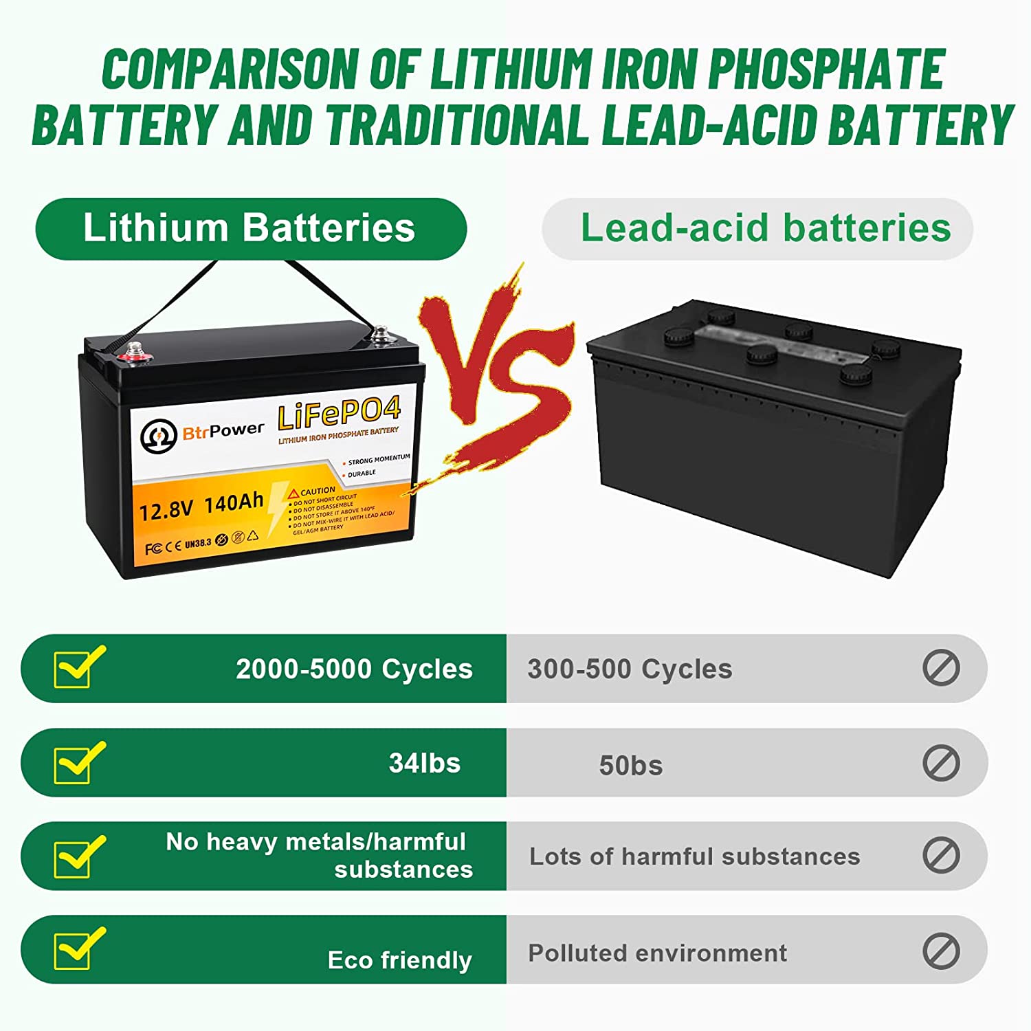 BtrPower 2 Pack 12 Volt LiFePO4 Battery 12V 140Ah Batteries Pack for S
