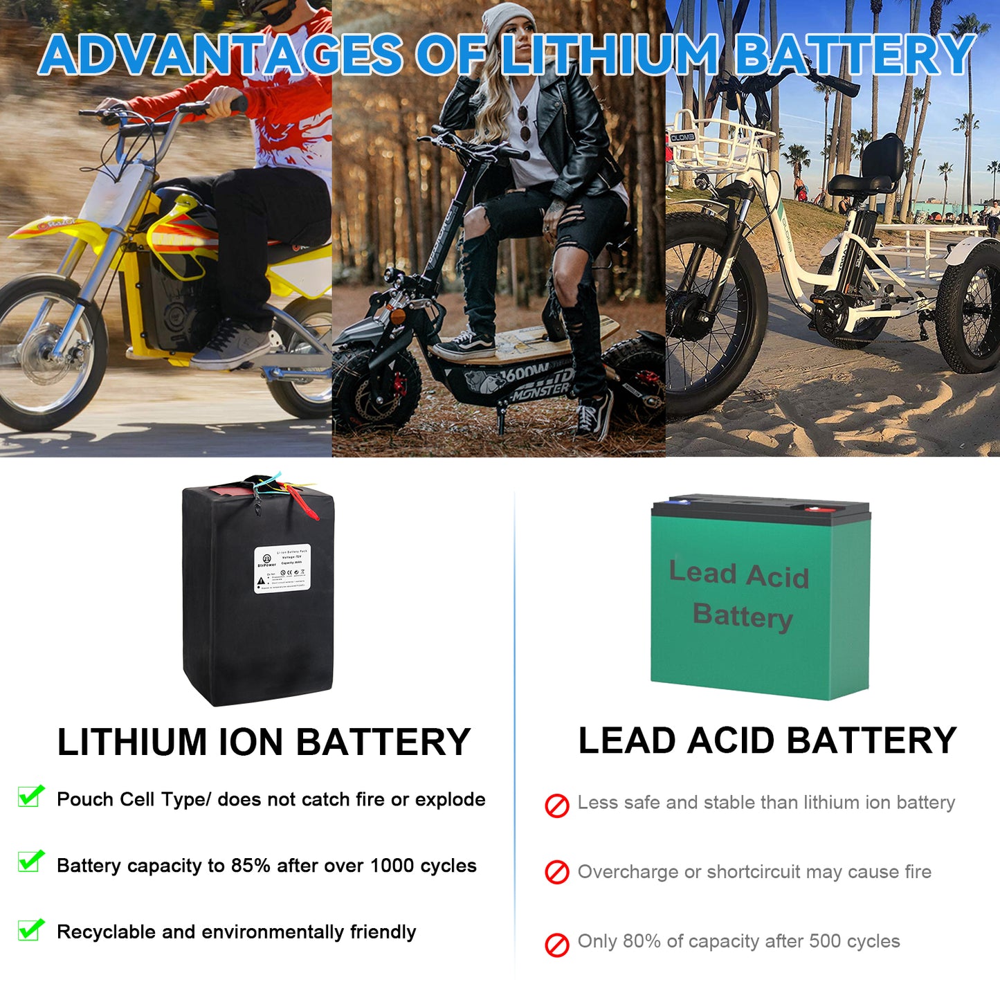 72v Ebike Battery 80Ah Lithium Li-ion 80A BMS for 5000W Electric Bike Scooter