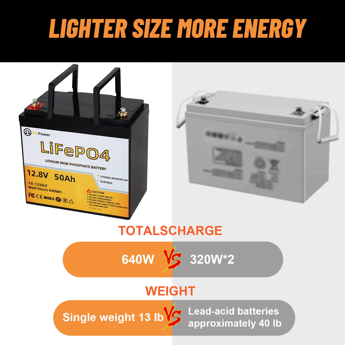 Batería de 12V 50AH LiFePO4 para RV, sistema solar, motor de arrastre