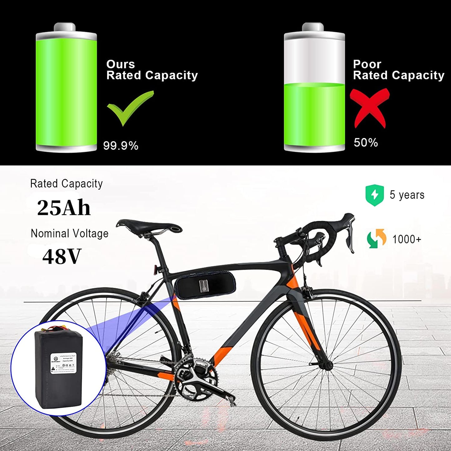 Batería Ebike 48V 25AH Batería de iones de litio con cargador 5A, 40A BMS