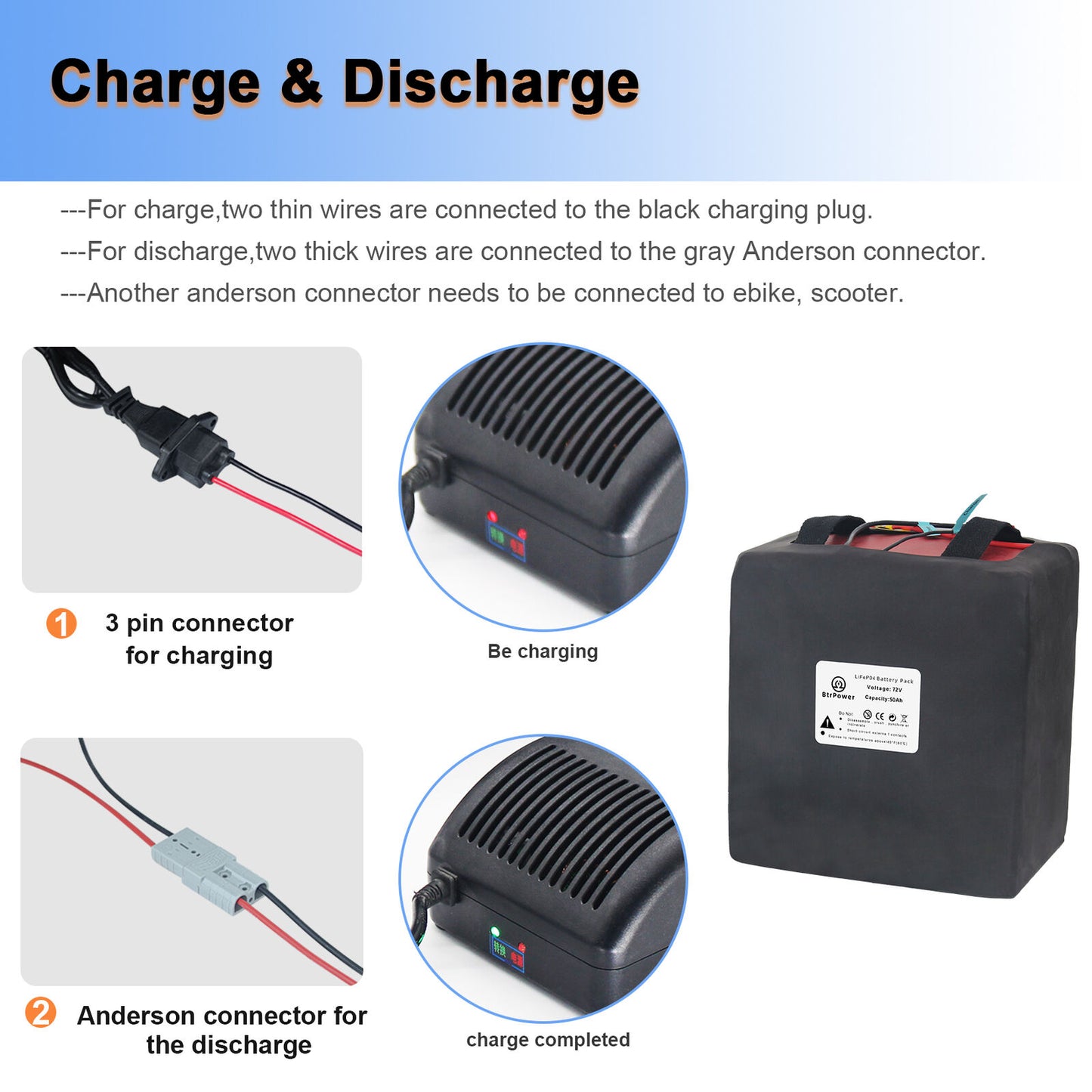 BtrPower Ebike Battery 72V 50AH Lifepo4 Battery Pack with 5A Charger 50A BMS