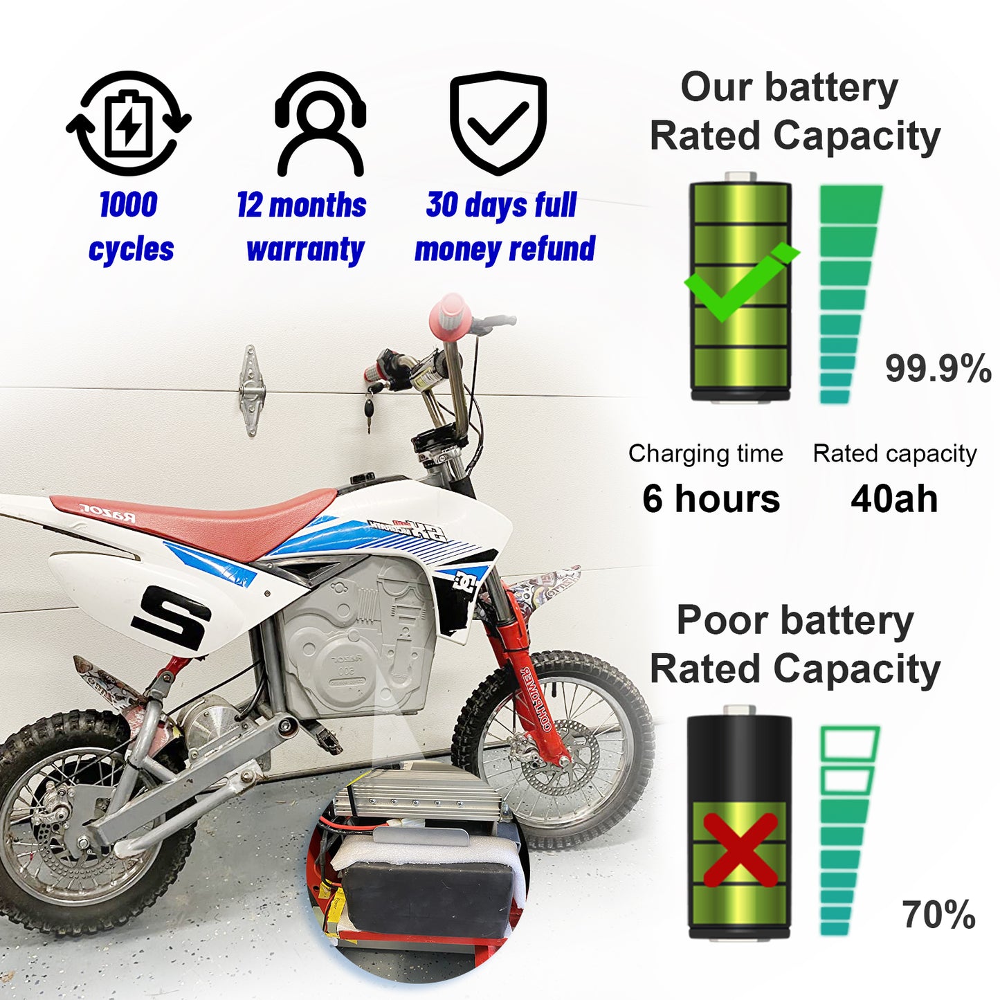 BtrPower Ebike Lithium Lifepo4 60V 40Ah Battery Pack 250W-3000W for Electric Scooter 50A BMS