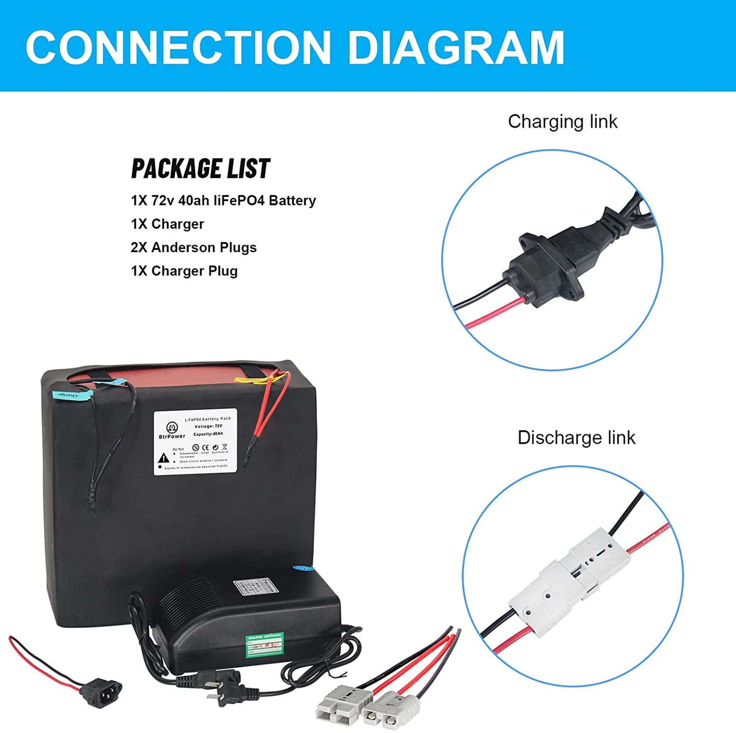 BtrPower 72V Ebike Battery 40Ah Lithium Lifepo4 for 1000W-3000W Electric Scooter Bike 80A BMS