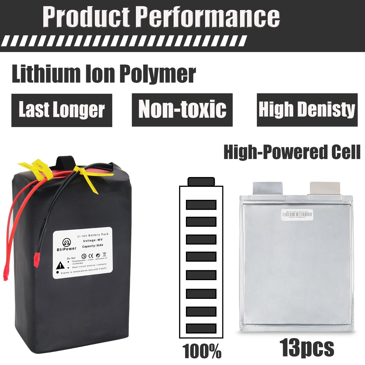 BtrPower Ebike Battery 48V 30AH Li-ion Battery Pack with 5A Charger, 50A BMS