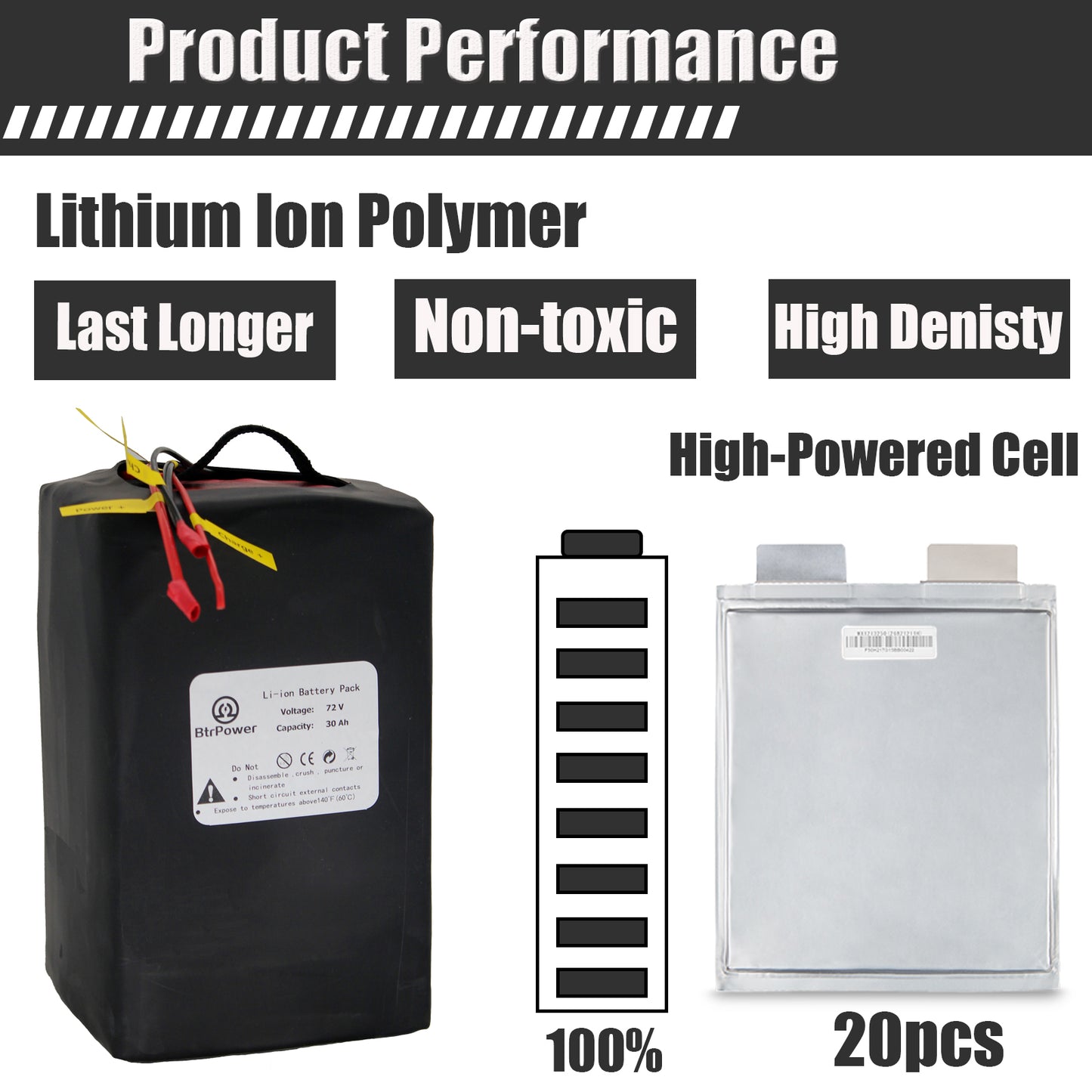 BtrPower Ebike Battery 72V 30AH Lithium ion Battery Pack with 5A Charger 50A BMS