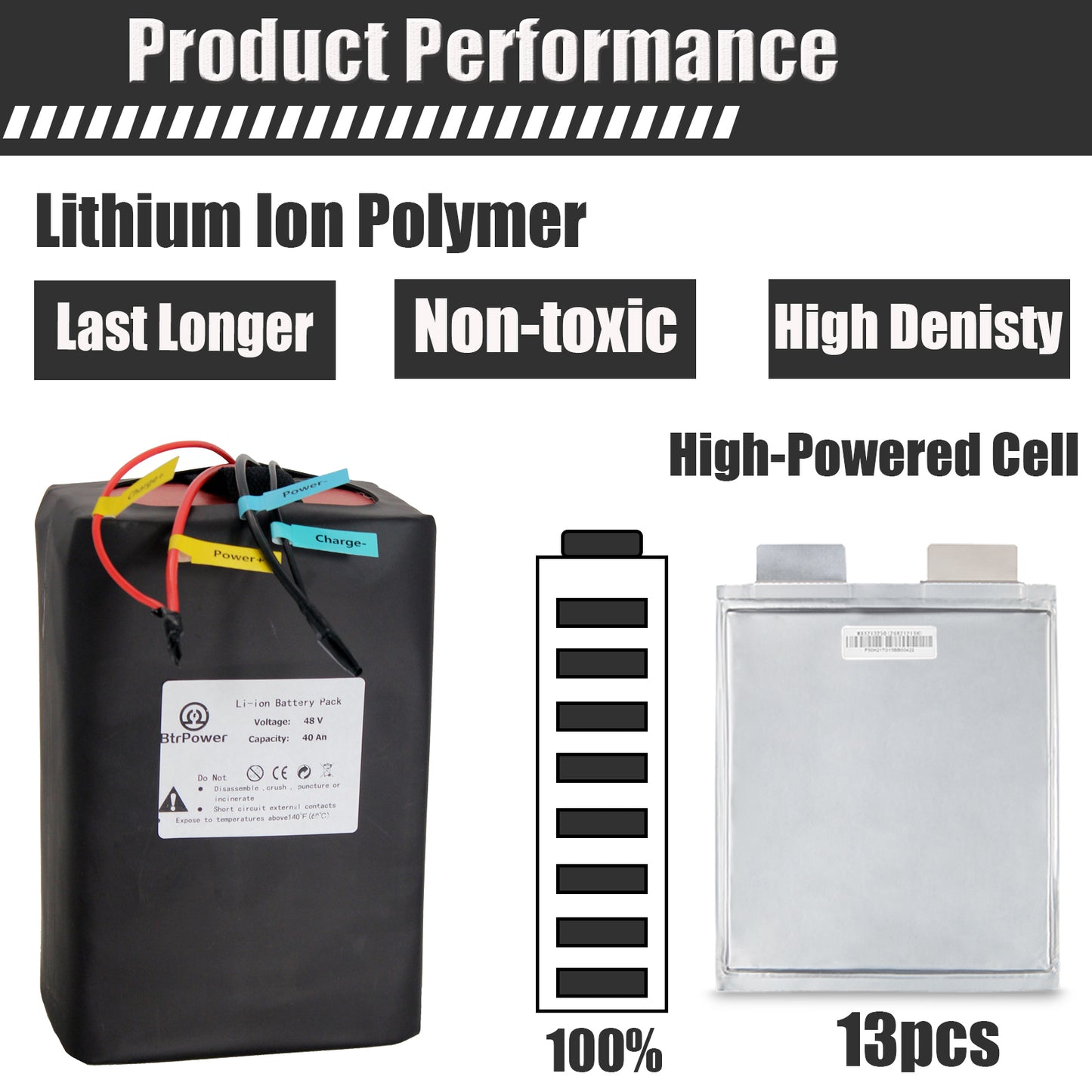 BtrPower Ebike Battery 48V 40AH Li-ion Battery Pack with 5A Charger, 50A BMS