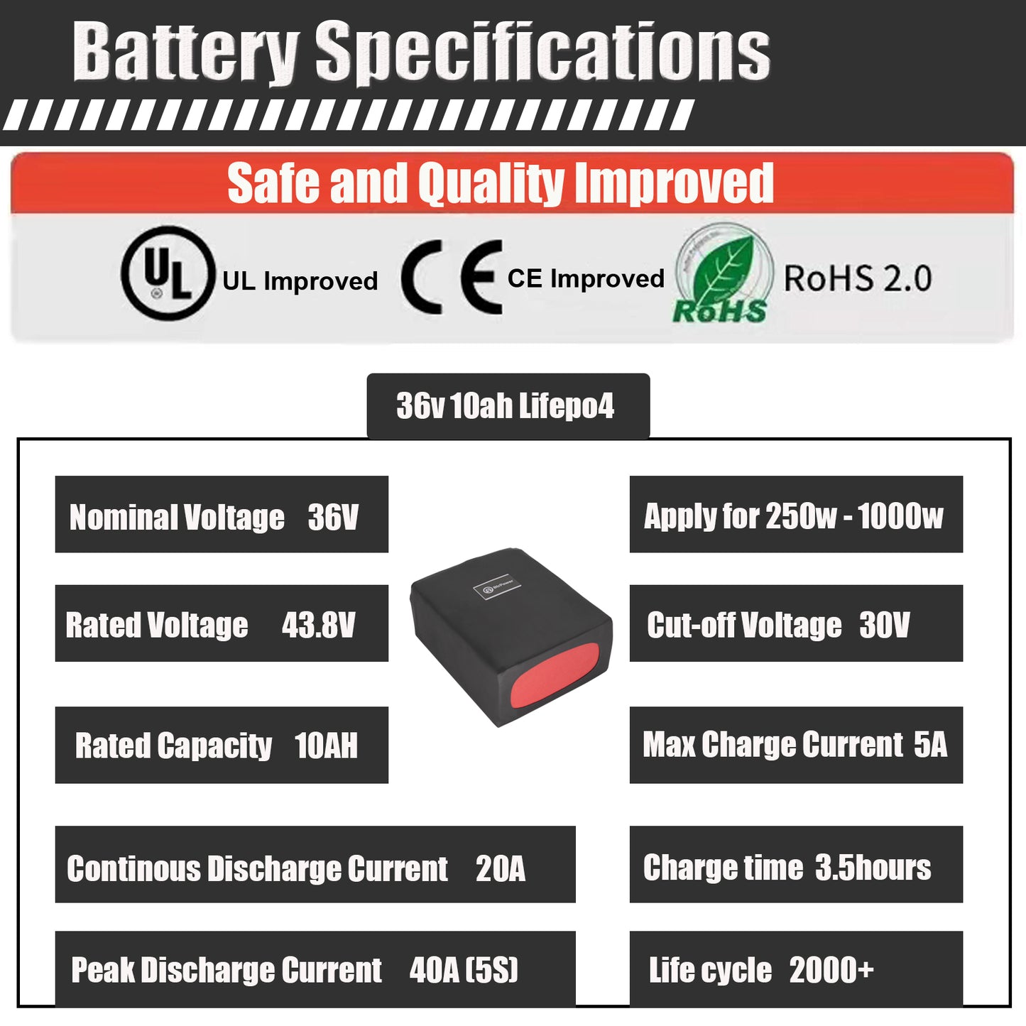 BtrPower Ebike Battery 36V 10AH LiFePo4 Battery Pack with 3A Charger, 20A BMS