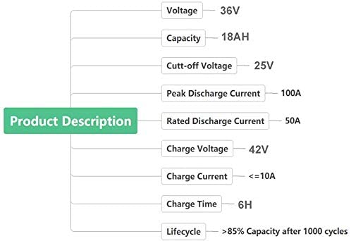 BtrPower Ebike Battery 36V 18AH Li-ion Battery Pack with 3A Charger, 30A BMS