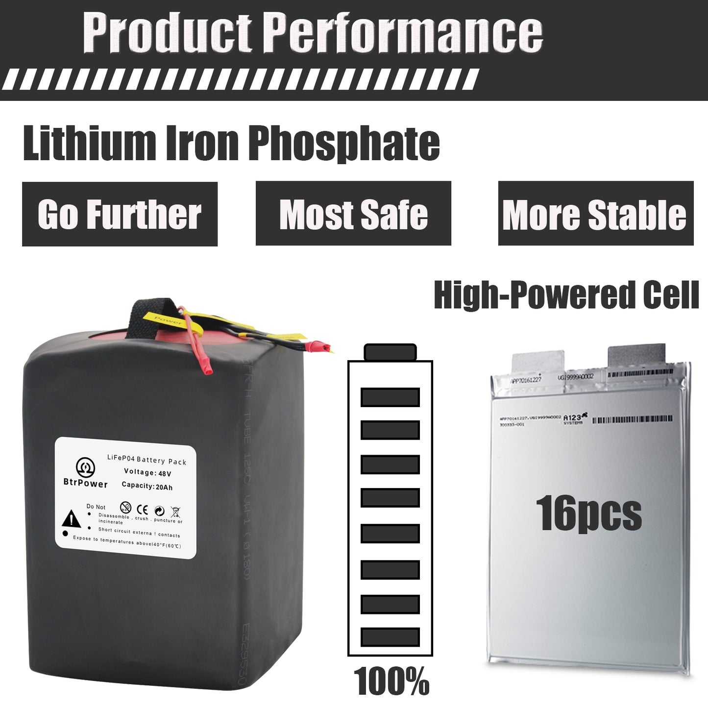 Eike Battery 48V 20AH LiFePO4 Akkupack mit 3A Ladegerät, 40A BMS